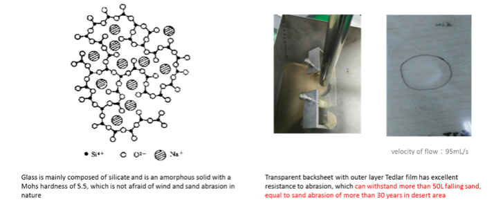 Figure 7 Resistance to abrasion of transparent backsheet and glass