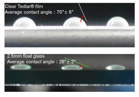 Figure 10 Tedlar film is hydrophobic and glass is hydrophilic