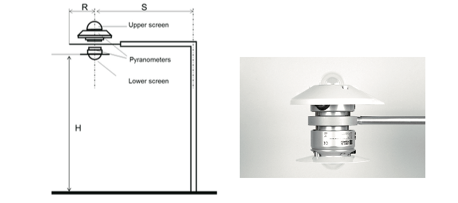 Figure 13: (a)Albedo test illustration;(b)Albedometer