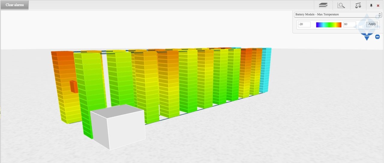 Rich quantities of data and the software to process it will drive forward and determine how well networks can cope distributed resources. Image: Greensmith Energy.