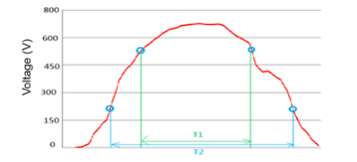 T2 extended operating time of a string inverter 