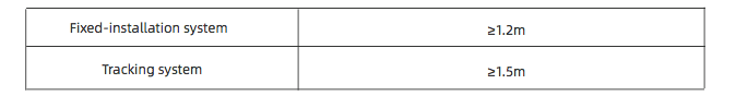 Table 3: Suggestion for installation height