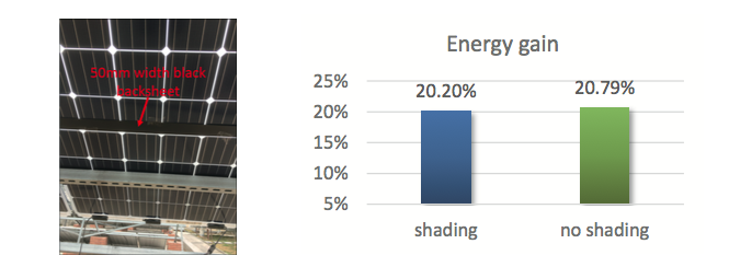 Figure 22: Rail shading effects