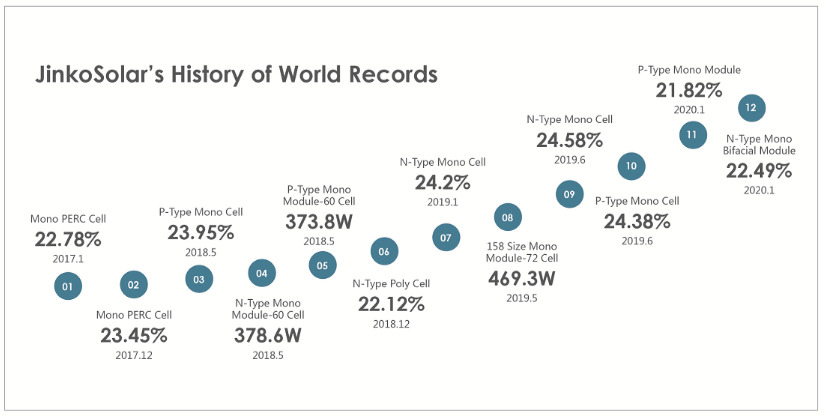 Source: Jinko Solar