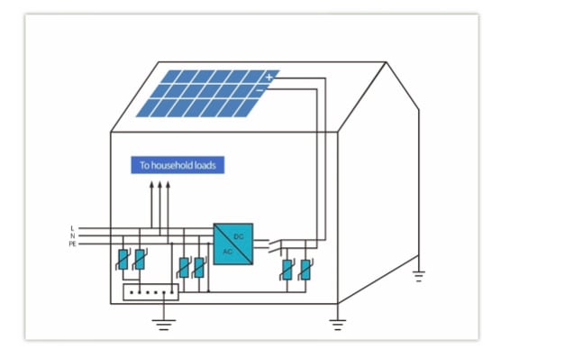 Diagram 1_Standard lightning protection plan (Inclined roof on left and flat roof on right)