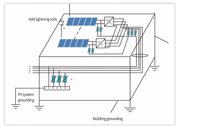 Enhanced lightning protection solution (inclined roof/flat roof)