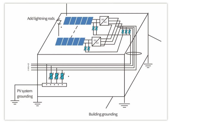  Enhanced lightning protection solution (inclined roof/flat roof)