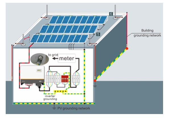 On-site lightning protection solution for PV system