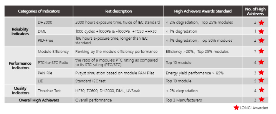 Figure 2: An overview of RETC 8 individual indicators