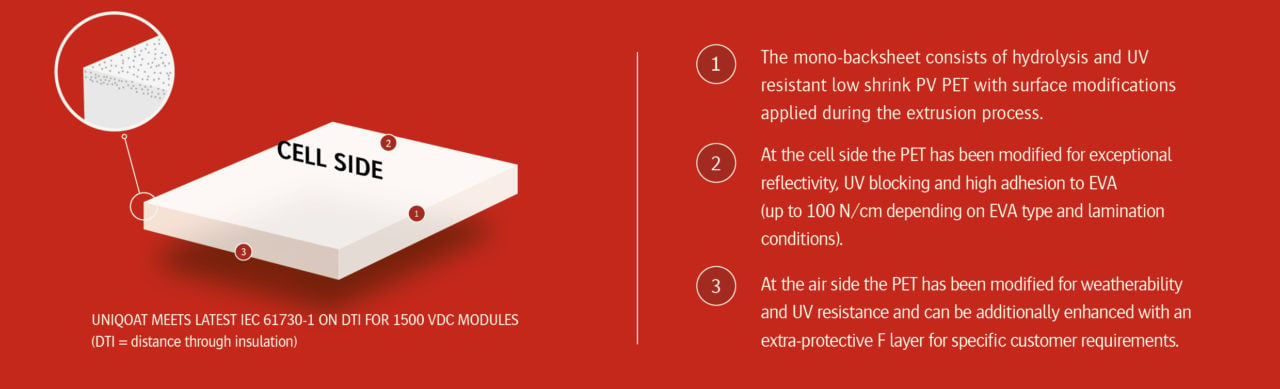 UNIQOAT as a mono-backsheet that eliminates the cost of a lamination adhesive and of managing a complex mix of lamination films from a variety of suppliers. Image: Agfa