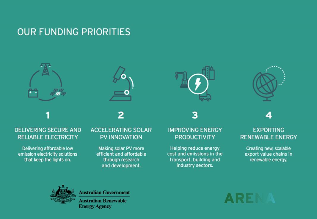 ARENA will prioritise improving cell and module efficiency in silicon, perovskite and tandem cells. Credit: ARENA