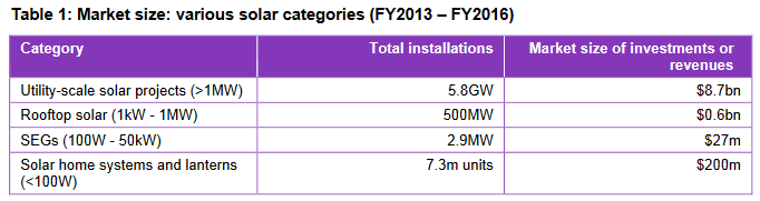 Credit: BNEF