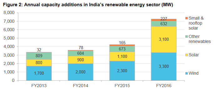 Credit: BNEF