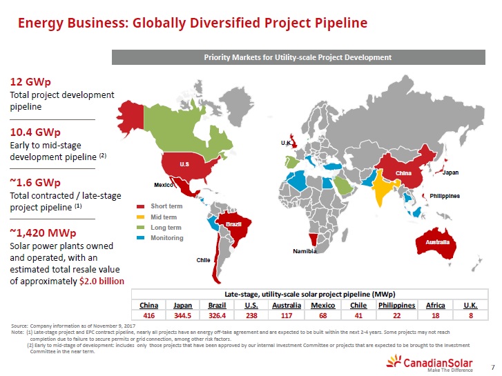 The projects sold include the Astoria (100 MWac/131 MWp), Astoria 2 (75 MWac/100 MWp), and Barren Ridge (60 MWac/78 MWp), located in southern California. Image: Canadian Solar