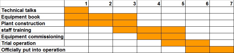 DMEGC Solar Ramp Schedule (By month) in 2016.