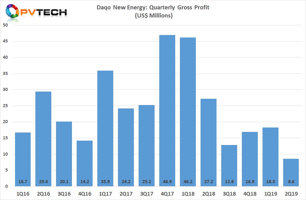 Longgen Zhang, CEO of Daqo New Energy said, 