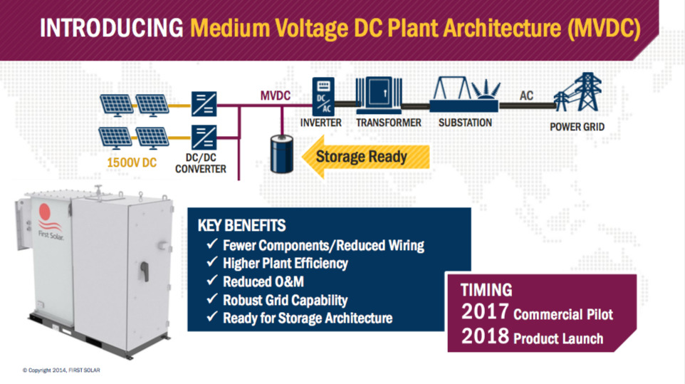 As envisioned by First Solar at their Analyst Day in 2016, the MVDC plant architecture replaces DC combiner boxes with DC-DC converters that boost string voltages from 1500V DC to the range of 5kV DC to 20kV DC. Image: First Solar