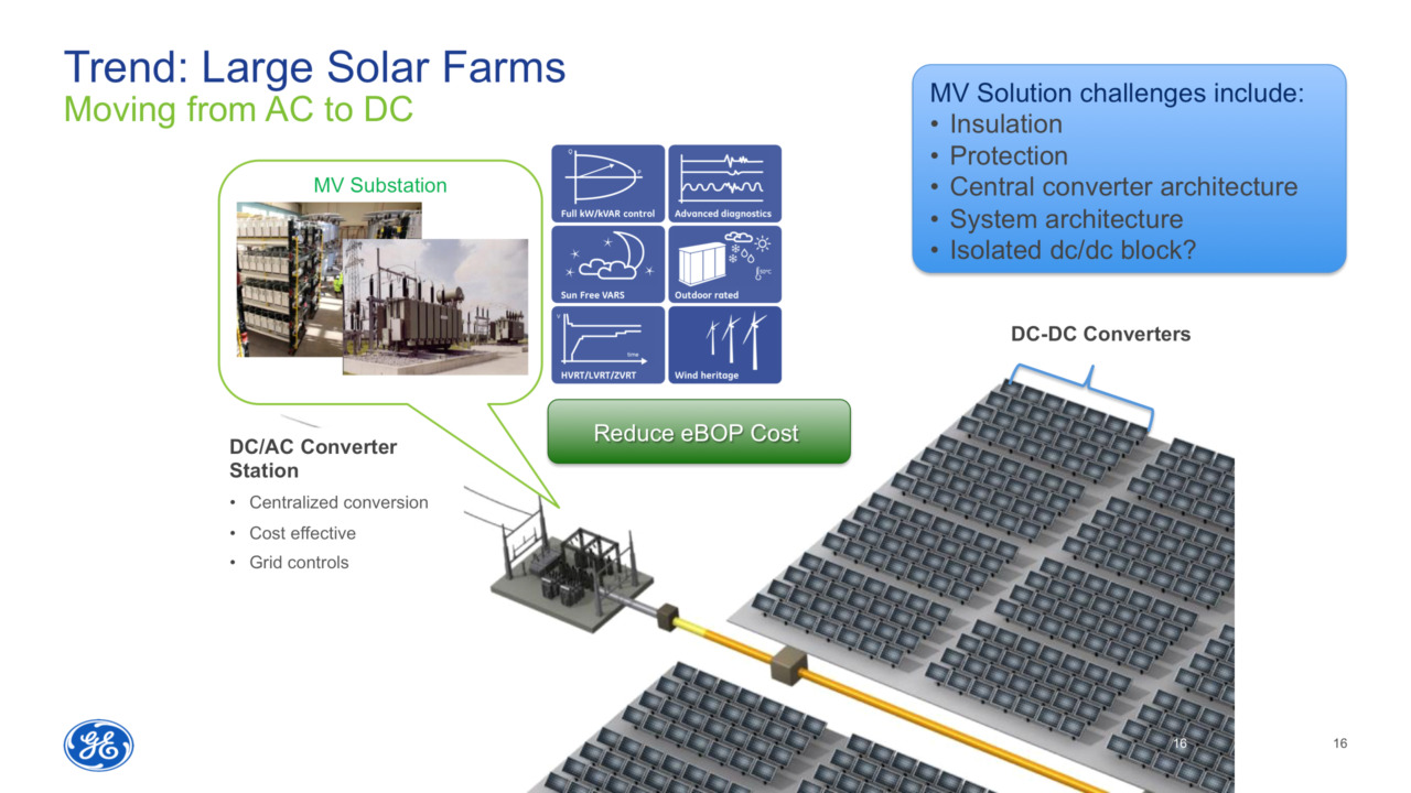 GE Power Conversion is rumored to have built a medium voltage PV test power plant for MVDC inverters fed by DC-DC converters, perhaps sourced from a third party, and a low voltage solar array. Image: GE