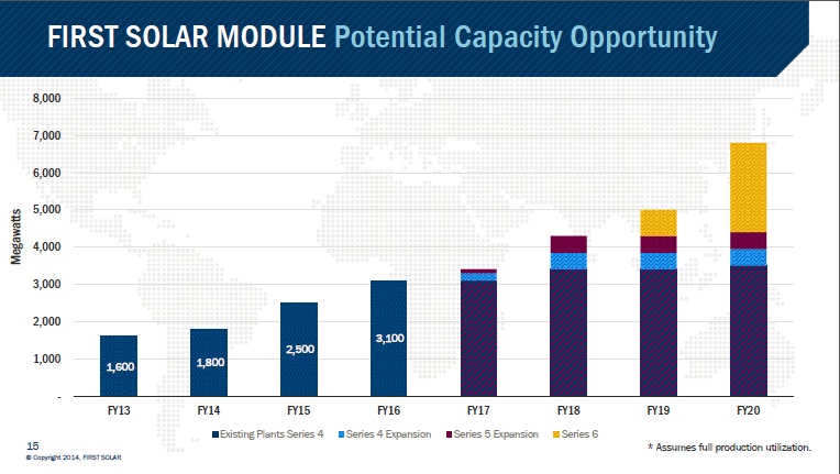 Beginning in late 2017, deJong noted that the company could deploy four mothballed lines (400MW) of current Series 4 modules and add a further four upgraded mothballed lines (425MW) in a new facility in 2018. 