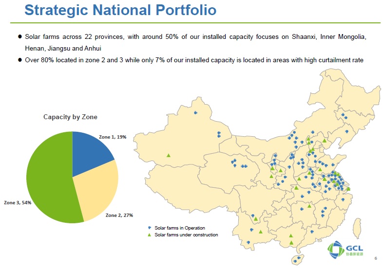 GCL New Energy (GCLNE) ended 2016 with 87 grid-connected solar power plants with a total capacity of 3,156MW.