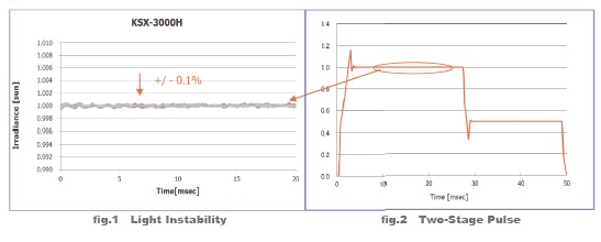 High-efficiency cell measurement uses Photo & Dark Analysis (KOPEL Method) that has been developed in cooperation with AIST, and this test method can measure HJT / HIT cells that have high hysteresis. 