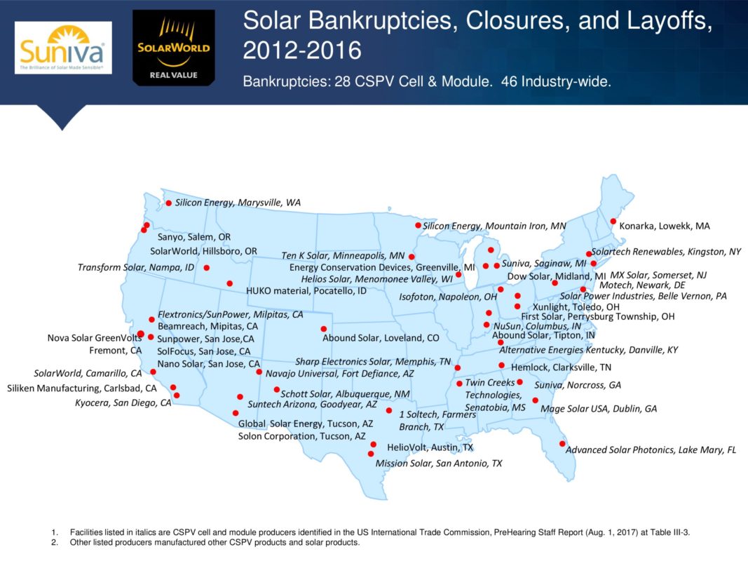 The petitioners are circulating a map of solar job losses and closures. Source: Suniva/SolarWorld Americas.