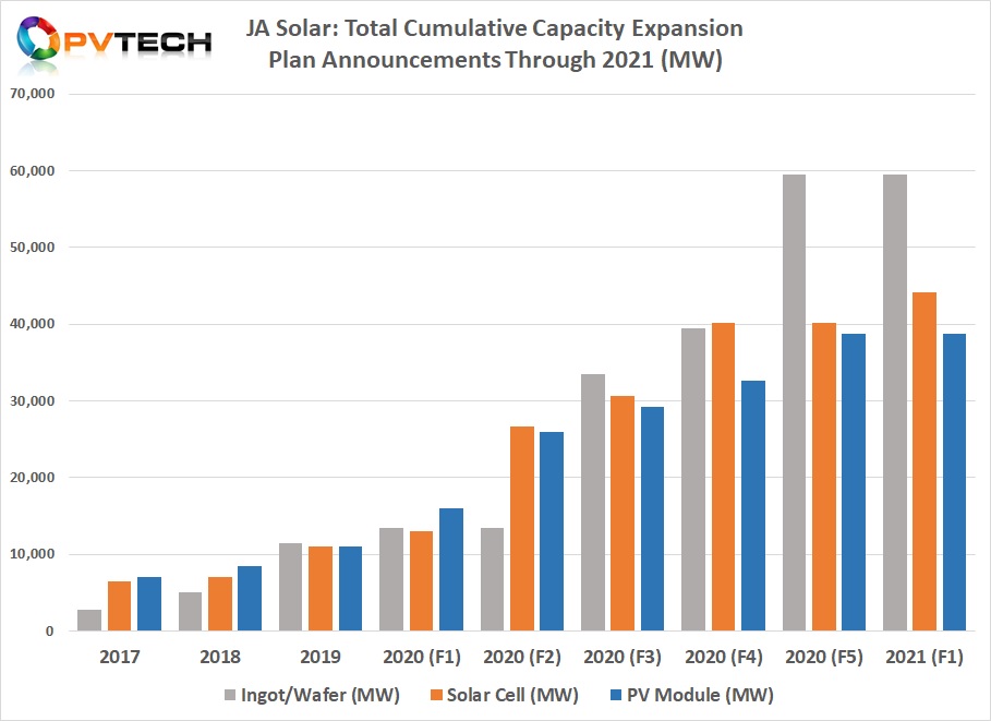 The first phase would be a 6GW solar cell and a 6GW module assembly plant, with a total planned investment of around RMB 6 billion (US$926 million). Image: PV Tech