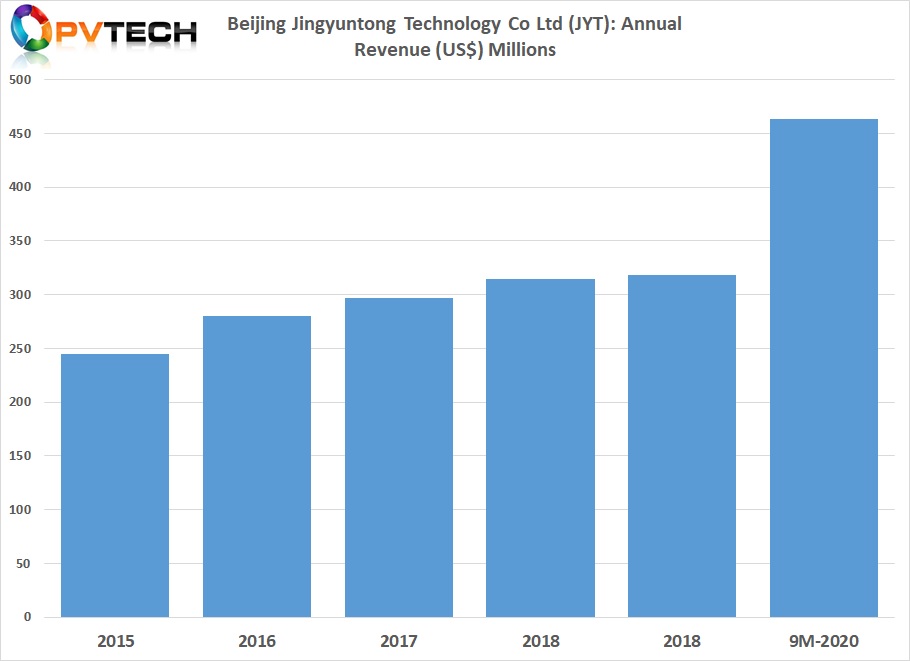 After years of small revenue growth, JYT has entered a new period of growth due to its wafer business. 