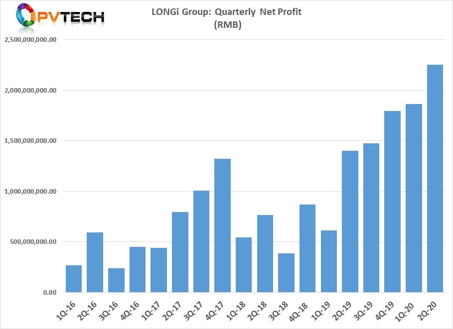 Record half-year profits and new quarterly record in Q2.