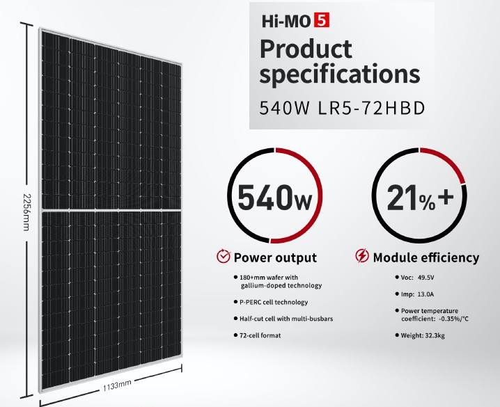 The new Hi-MO 5 Series offers up to 540Wp performance with gallium-doped, newly defined M10 (182mm x 182mm) wafers, half-cut monocrystalline PERC (Passivated Emitter Rear Cell) cells and 9BB (busbar) ‘Smart Soldering’ cell interconnect technology. Image: LONGi Solar