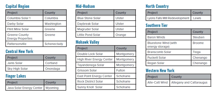 The projects were qualified by New York State Energy Research and Development Authority (NYSERDA). Image: NYSERDA