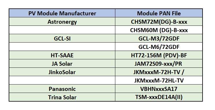 7 PV module manufacturers that achieved Top Performer recognition in the first PAN file test, which included 10 different modules. Image: PV Tech