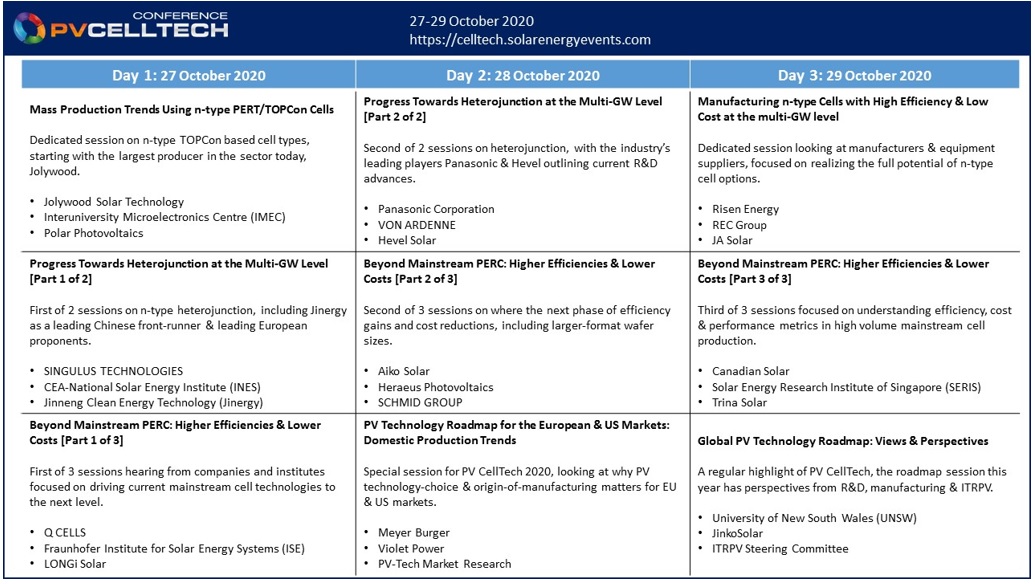 PV CellTech 2020 Online is comprised of 9 sessions over 3 days, with 27 invited keynote talks, all moderated by PV CellTech Chair, Dr. Finlay Colville.