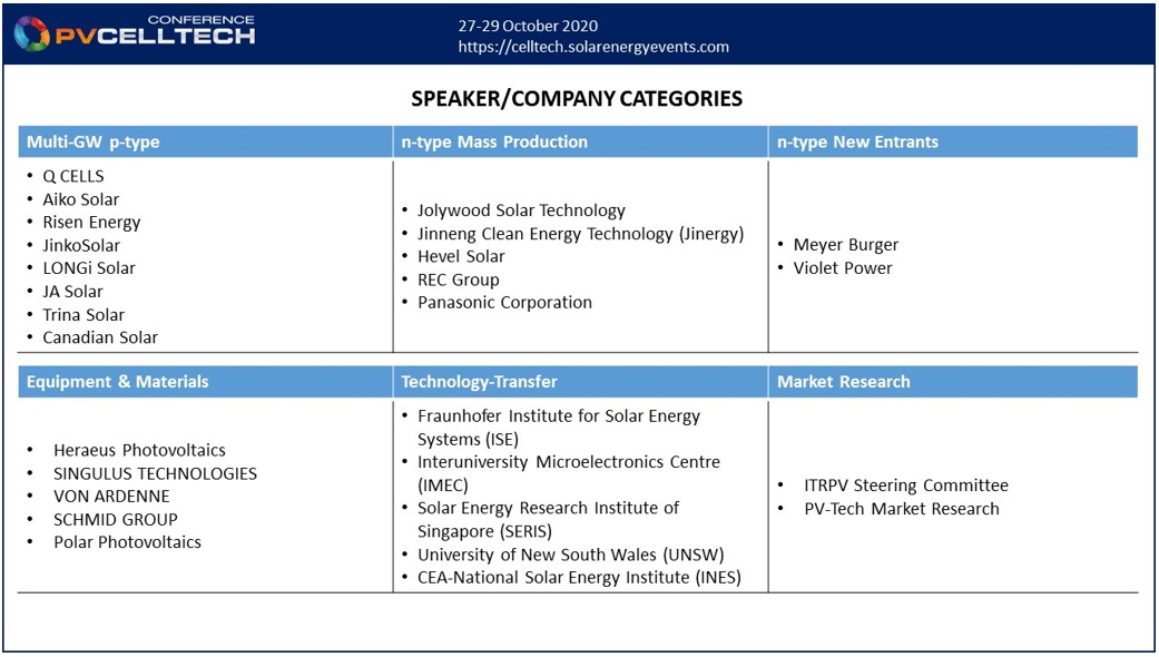 The 27 presentations during PV CellTech 2020 Online come from the different stakeholder categories that define what cell production and module supply will look like in 2021.