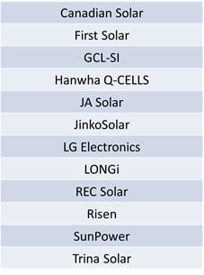  Leading GW-plus module suppliers to global end-markets, excluding the Chinese market.
