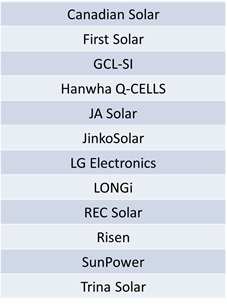  Leading GW-plus module suppliers to global end-markets, excluding the Chinese market.