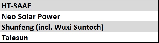 Only a select group of module suppliers today are positioned to have GW-scale module supply business outside China.