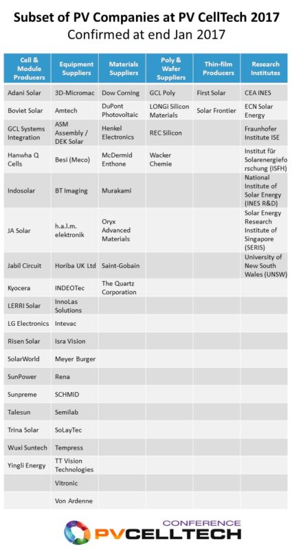 With hundreds of companies still making cells and modules, and various types of production equipment to the industry, there are many voices and opinions regarding technology roadmaps today.