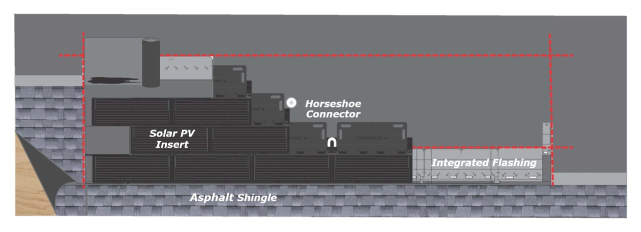 “Receiving UL certification allows us to apply the UL Mark to our POWERHOUSE Solar Shingle System,” commented Dennis Lacey, RGS Energy’s CEO. “We will immediately begin manufacturing and taking purchase orders for POWERHOUSE nationwide.” Image: RGS Energy