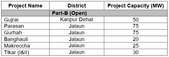 The six separate projects to be auctioned. Credit: SECI