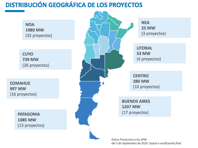 Geographical distribtuion of the renewable energy project proposals. Credit: MEM