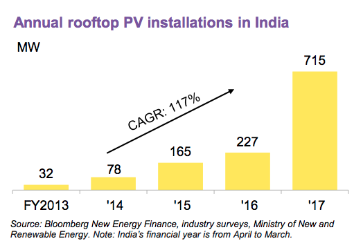 Credit: BNEF