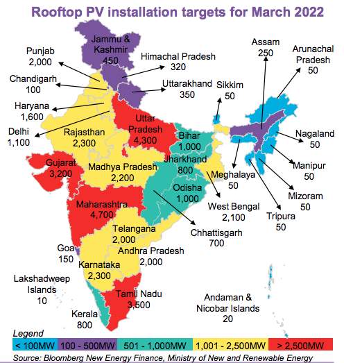 Credit: BNEF