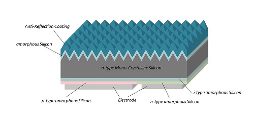 The HBC cell on a 6-inch (full-area) wafer is claimed by Sharp to be the highest efficiency reported to date. Image: Sharp