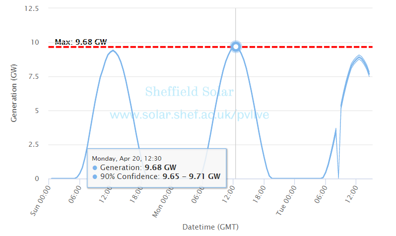 Image: The University of Sheffield/Sheffield Solar. 