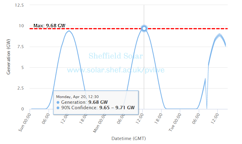Image: The University of Sheffield/Sheffield Solar.