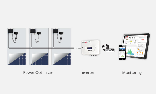 With StorEdge, unused solar energy is stored in a battery and used when needed to maximize self-consumption and reduce electricity bills. Image: SolarEdge