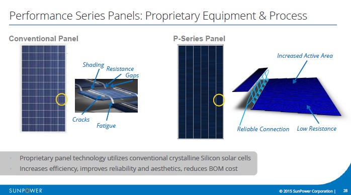 The company had previously touted that the the DCI technology enabled a 60-cell N-type mono front contact module to generate 334W