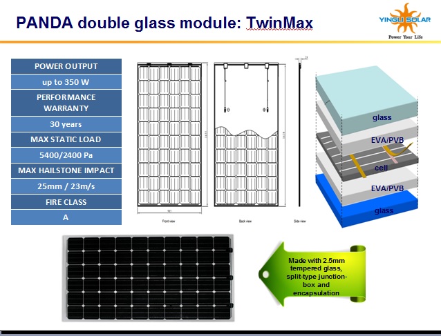 The ‘PANDA’ n-PERT bifacial series modules includes solar cells with cell efficiencies that could reach as high as 20.5% and average module efficiency that could be over 17%, and the potential to allow power yields up to 30% more than traditional monocrystalline modules, according to the company. Image: Yingli Green