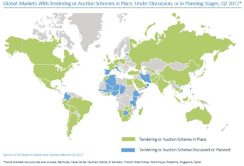 Nations using or considering solar auctions. Credit: GTM